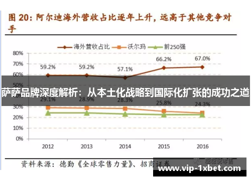 萨萨品牌深度解析：从本土化战略到国际化扩张的成功之道